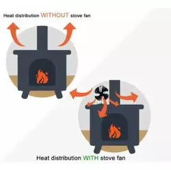Вентилятор Eco fan Mini stove  для печей, камінів та топок на тепловій енергії, IMGEM01