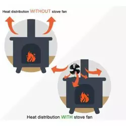 Вентилятор Eco fan Mini stove  для печей, камінів та топок на тепловій енергії, IMGEM01 Вентилятор Eco fan Mini stove  для печей, камінів та топок на тепловій енергії, IMGEM01